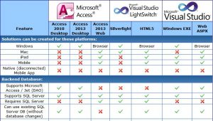 Database Platform Matrix